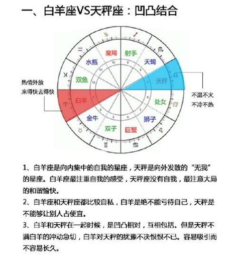 對宮星座查詢